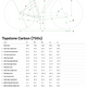 Cannondale Topstone Carbon Apex AXS