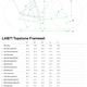 Cannondale Topstone LAB71 Frameset